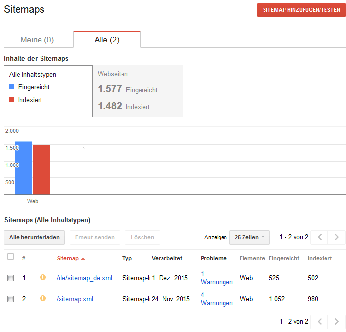 Search Console Sitemaps