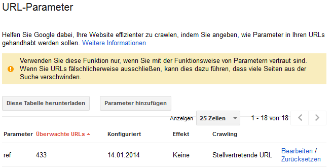 Search Console URL-Parameter