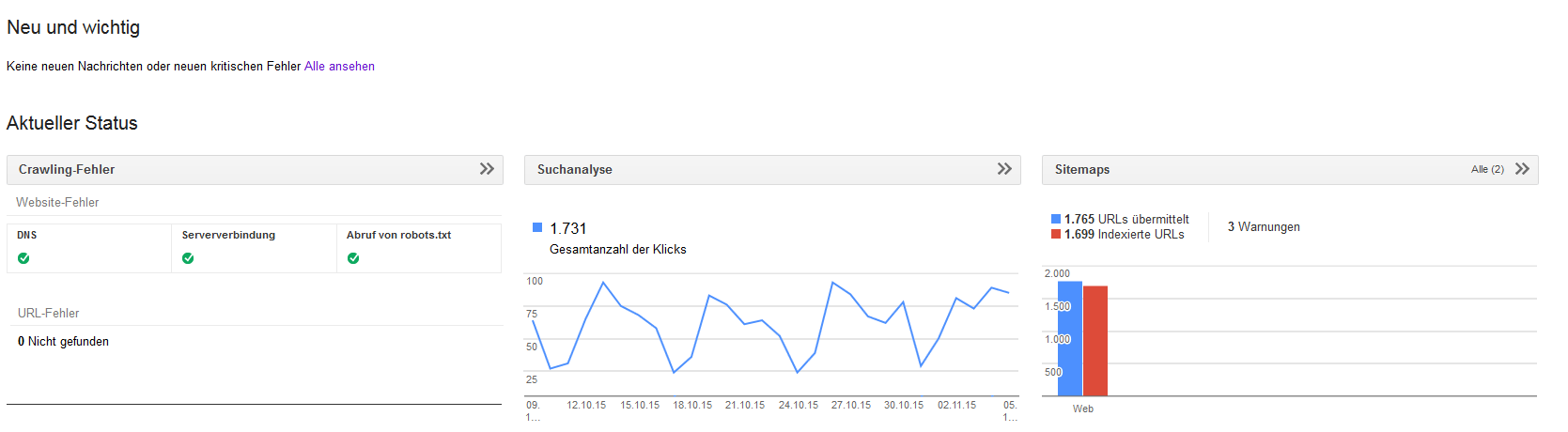 Search Console Dashboard