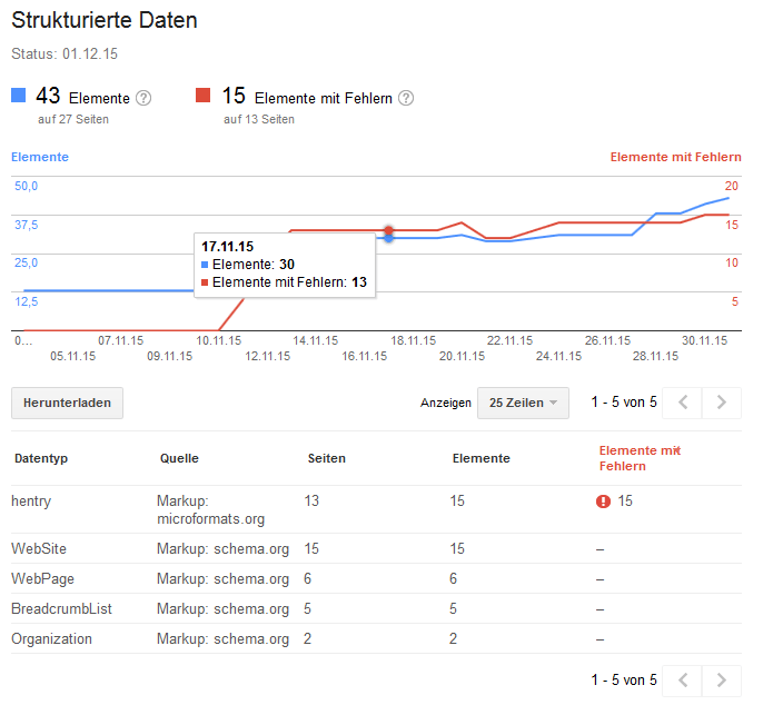 Search Console Strukturierte Daten