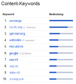 Search Console Content-Keywords
