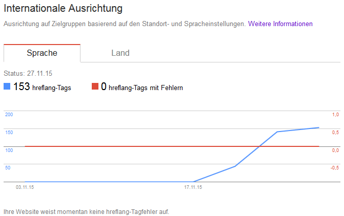 Search Console Internationale Ausrichtung