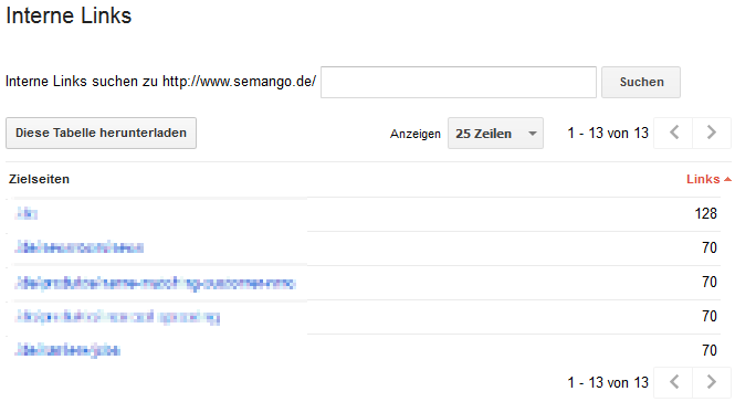 Search Console Interne Links