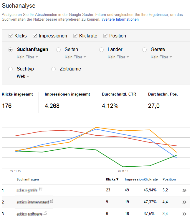 Search Console Suchanalyse